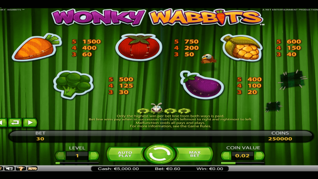 Характеристики слота Wonky Wabbits 3