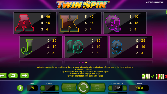 Характеристики слота Twin Spin 1