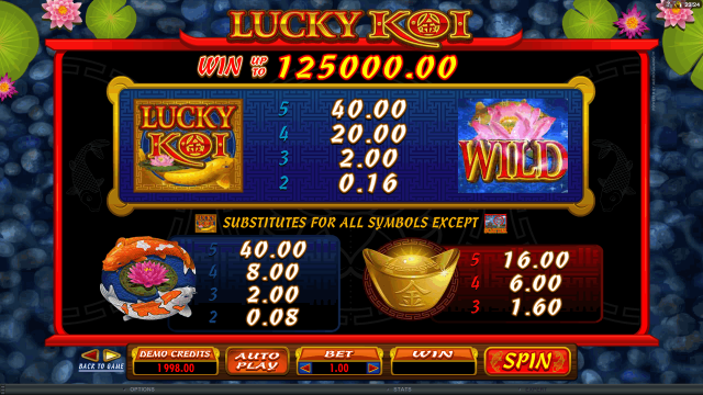 Бонусная игра Lucky Koi 4